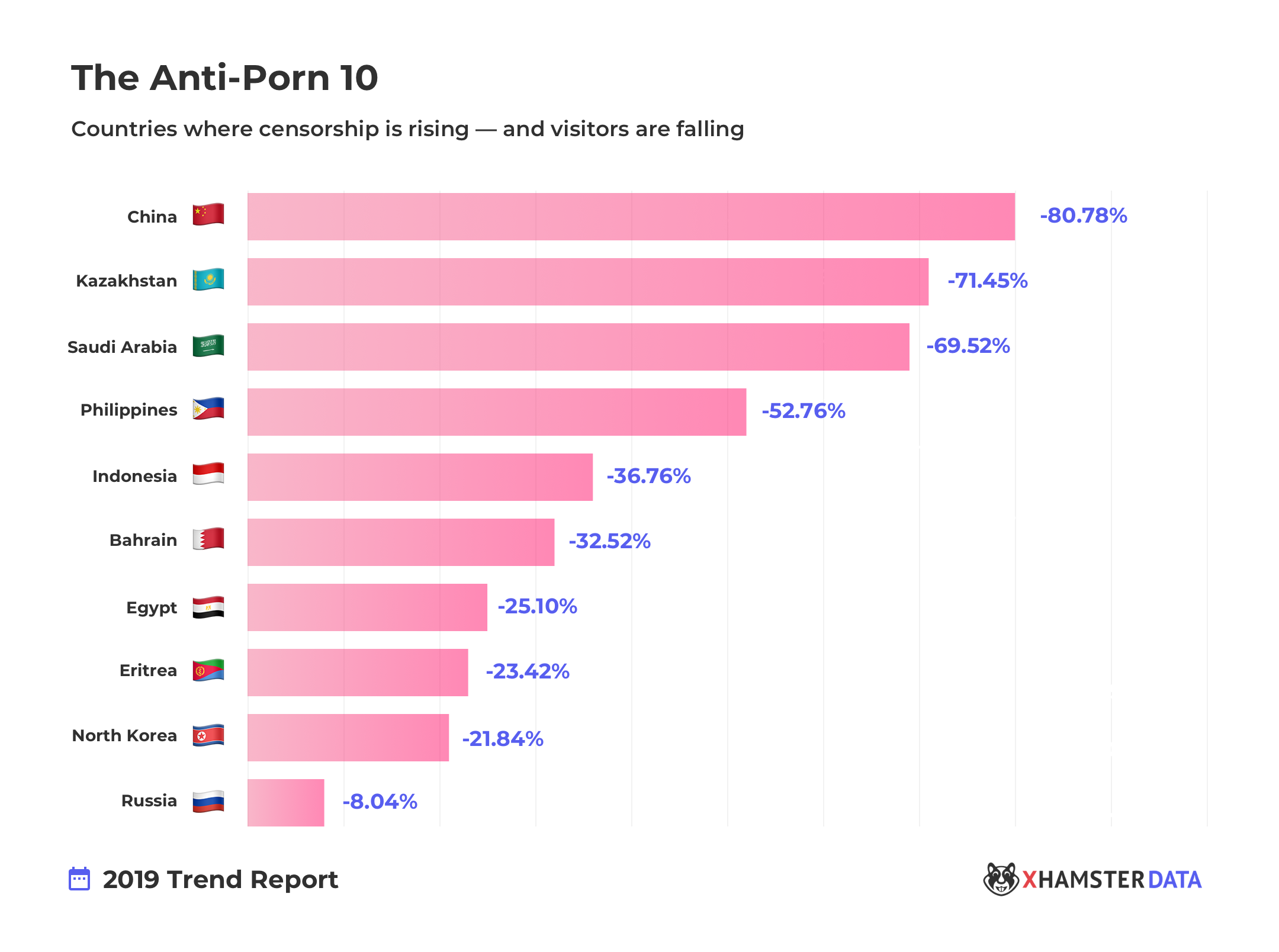 The Official Xhamster 2019 Trend Report 4435