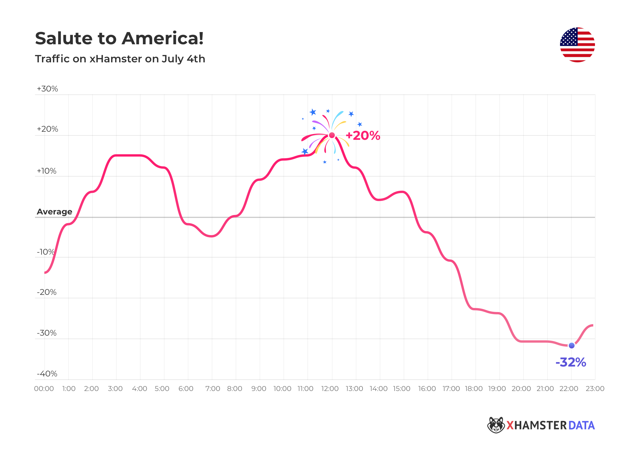 America, The Beautiful