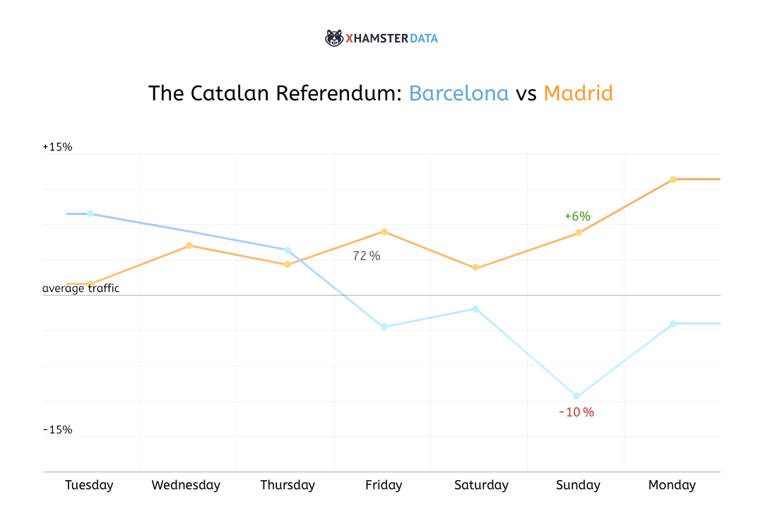 The Catalan Referendum