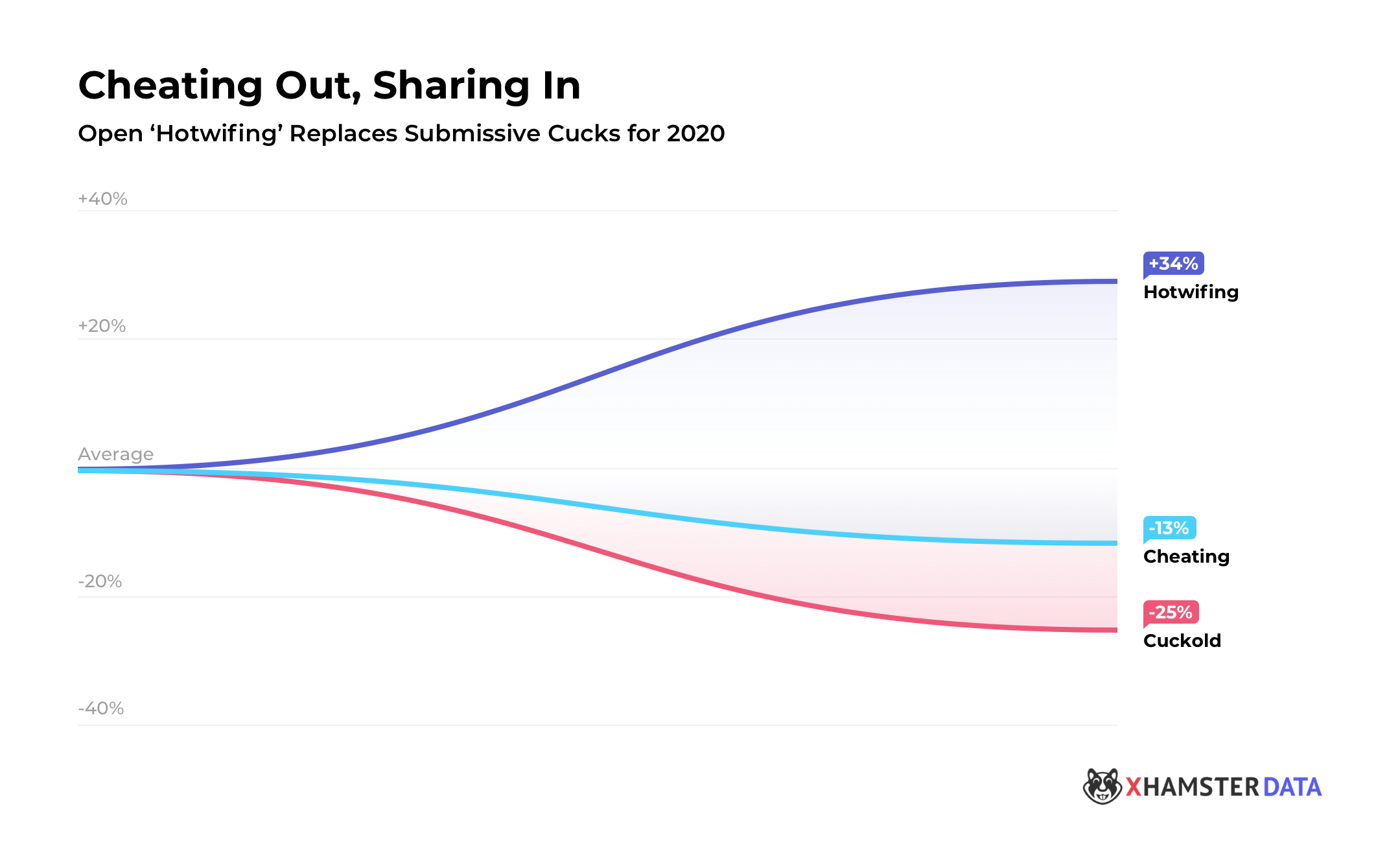 The xHamster 2020 Trend Report 7