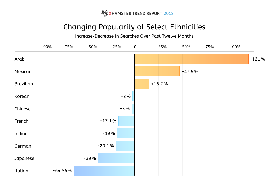 xHamster Trend Report 2018 7