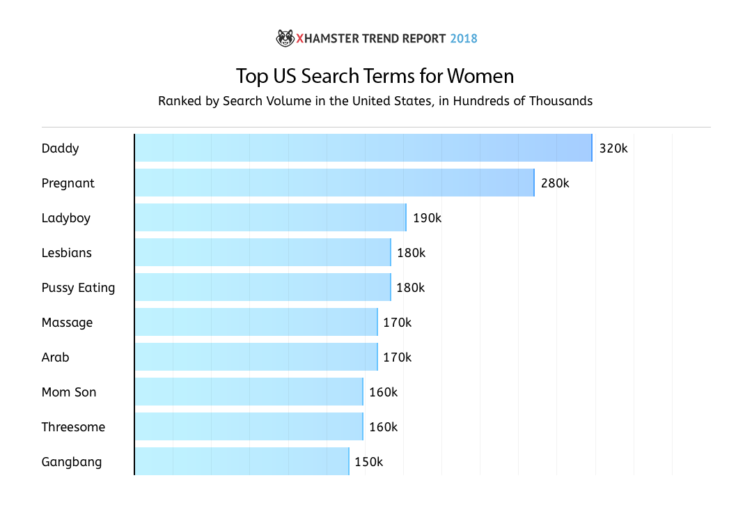 xHamster Trend Report 2018 3