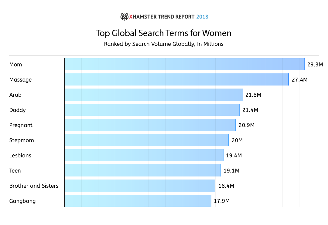 xHamster Trend Report 2018 4