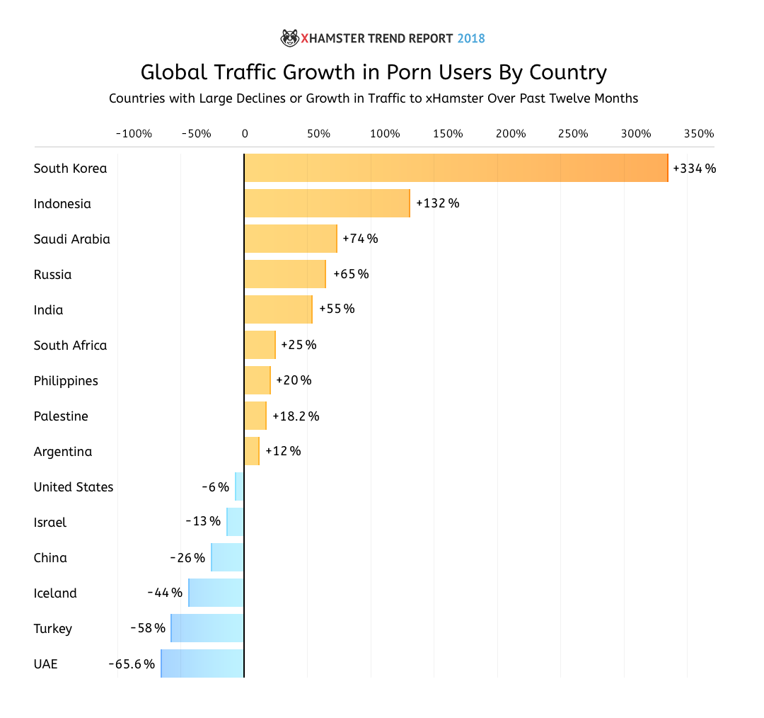 xHamster Trend Report 2018 5