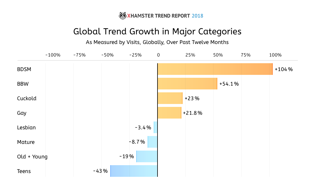 xHamster Trend Report 2018 9
