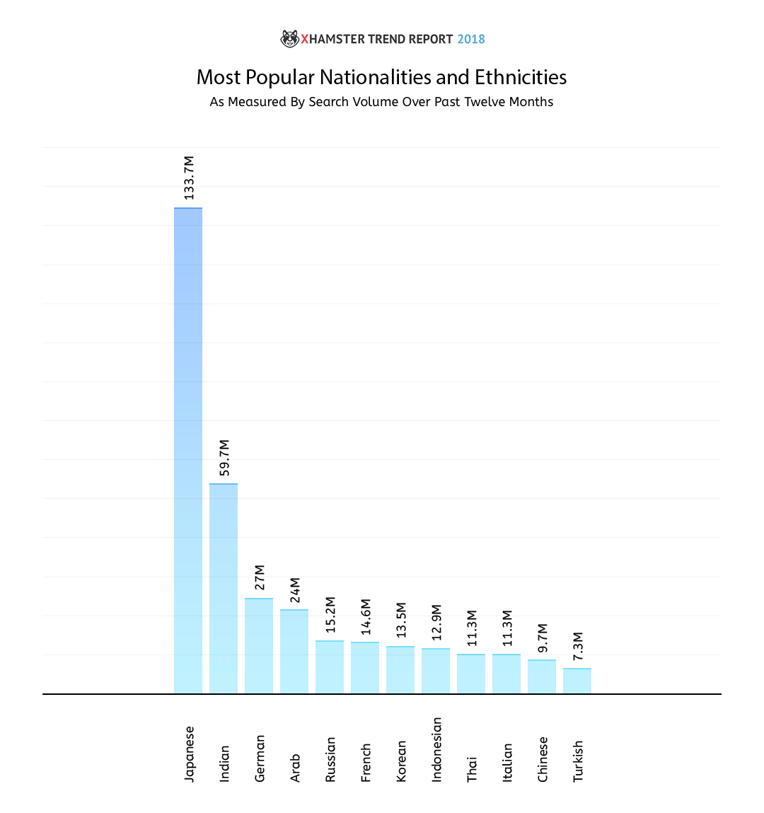 xHamster Trend Report 2018 6