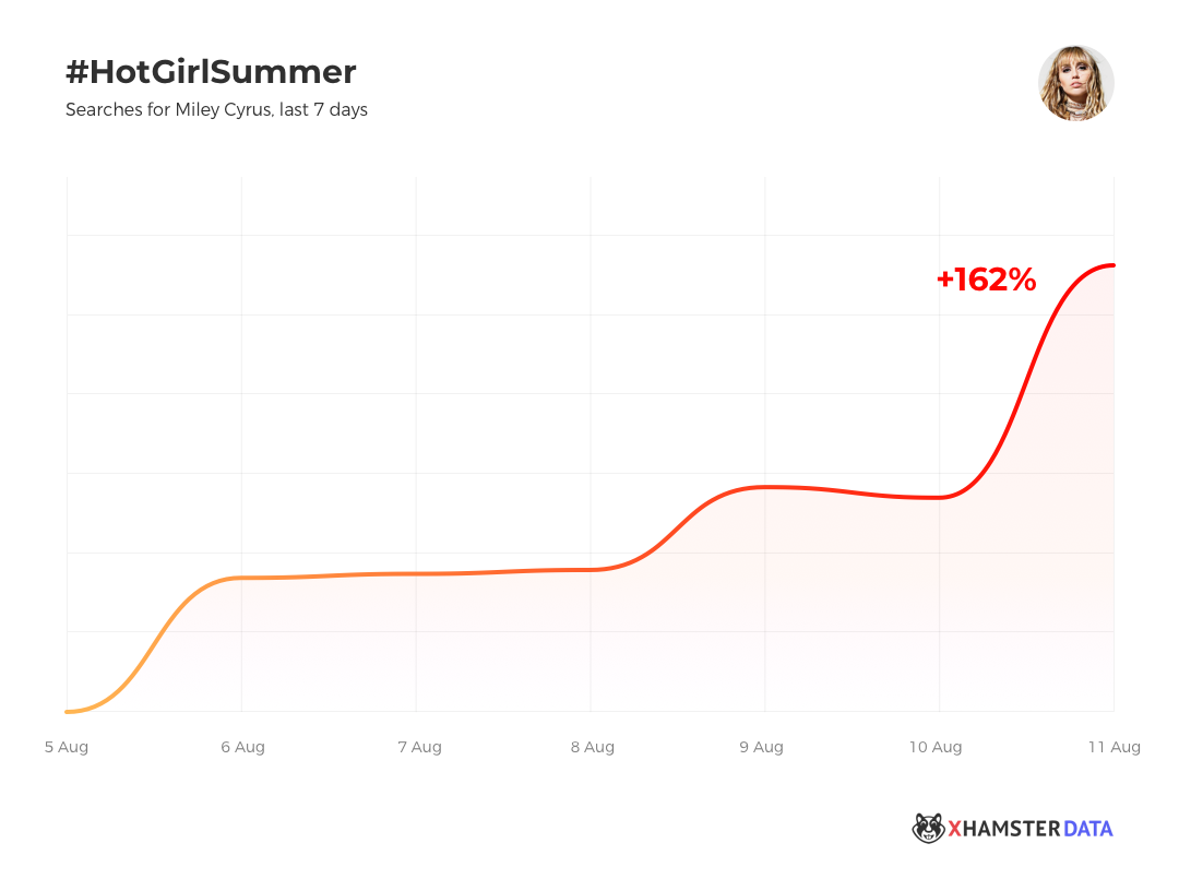 Miley's #HotGirlSummer Heats Up
