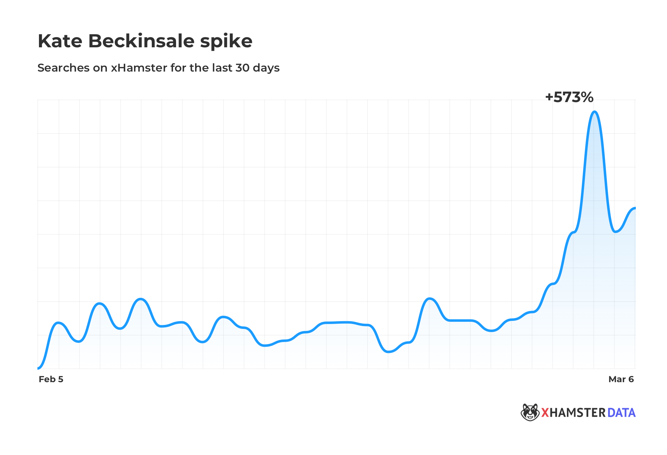 Kate Beckinsale Searches Spike in the US