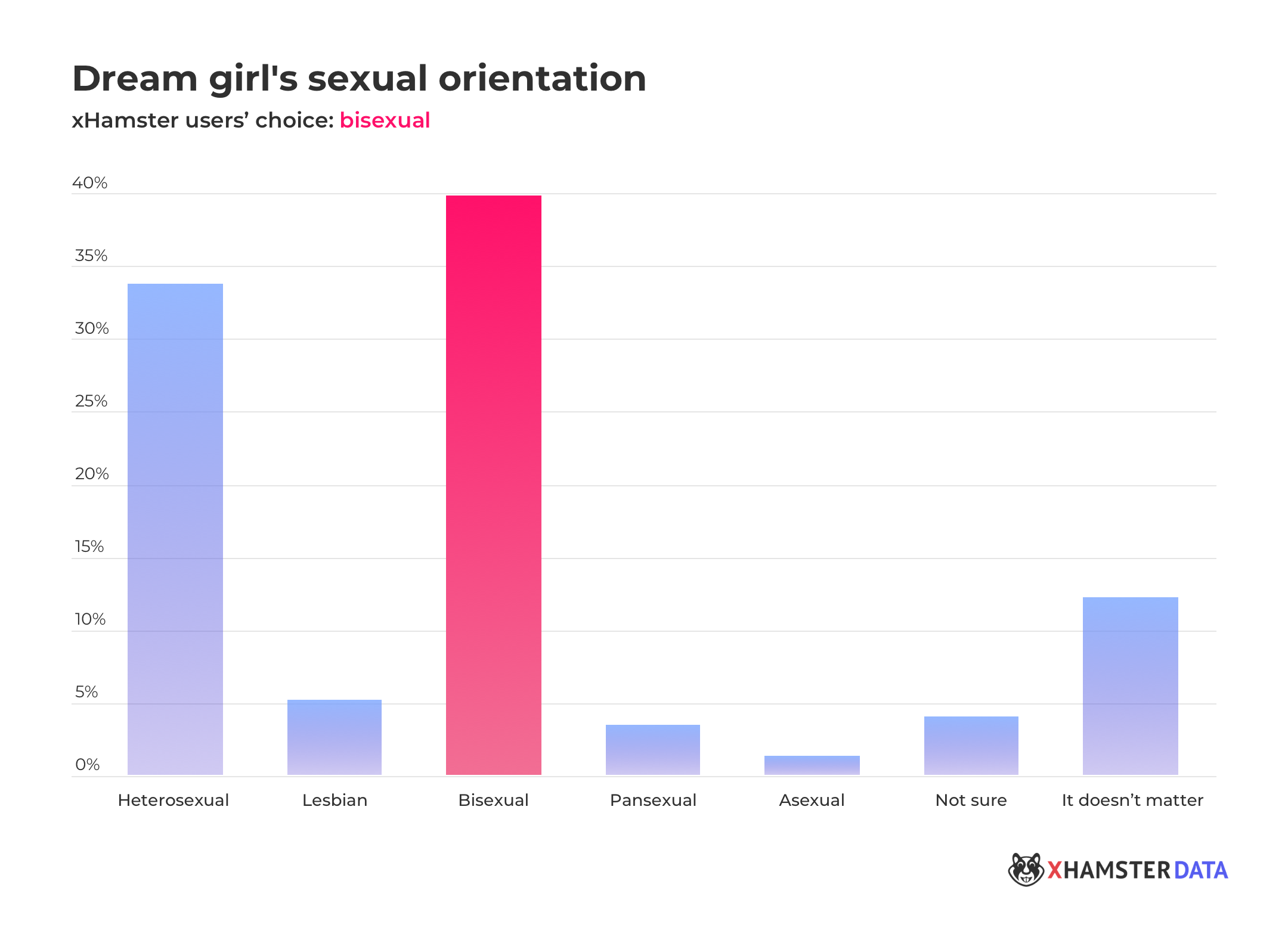 Orientation_Bisexual.png