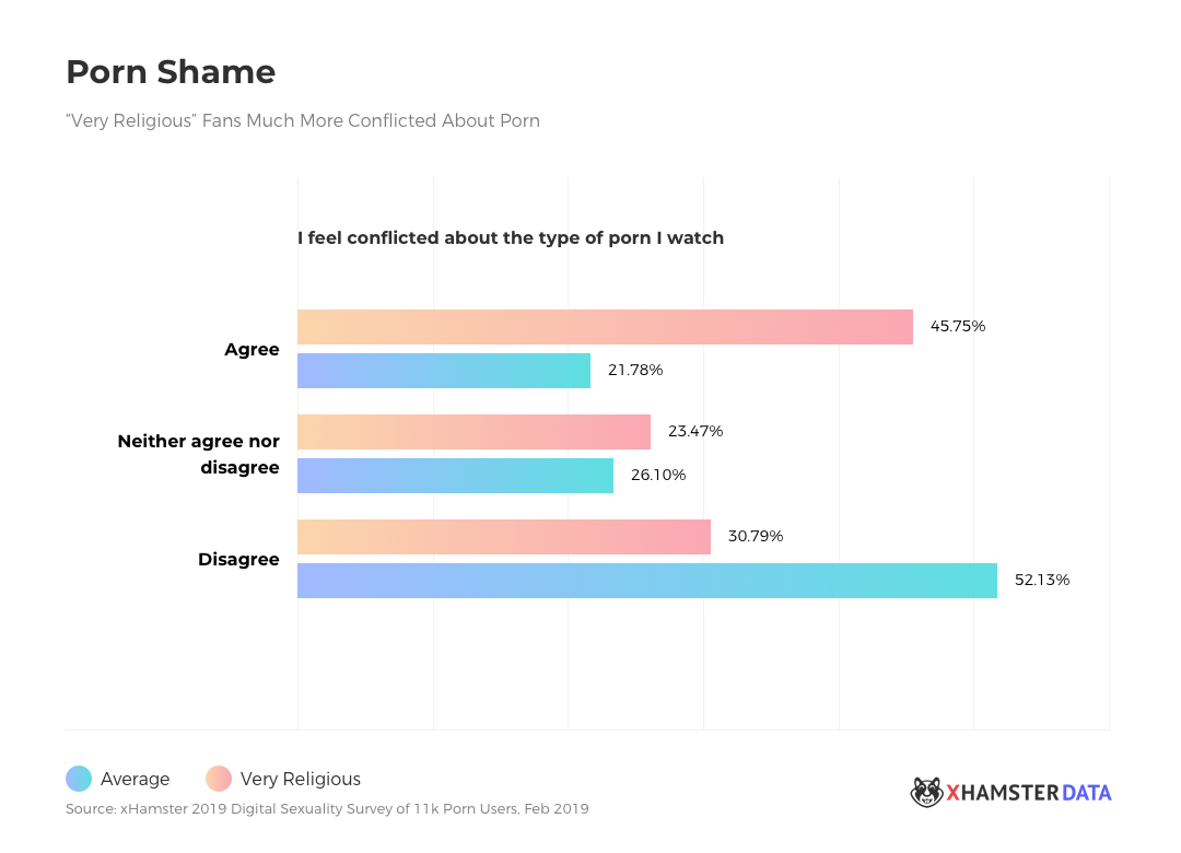 2019 xHamster Report on Digital Sexuality, Part 2