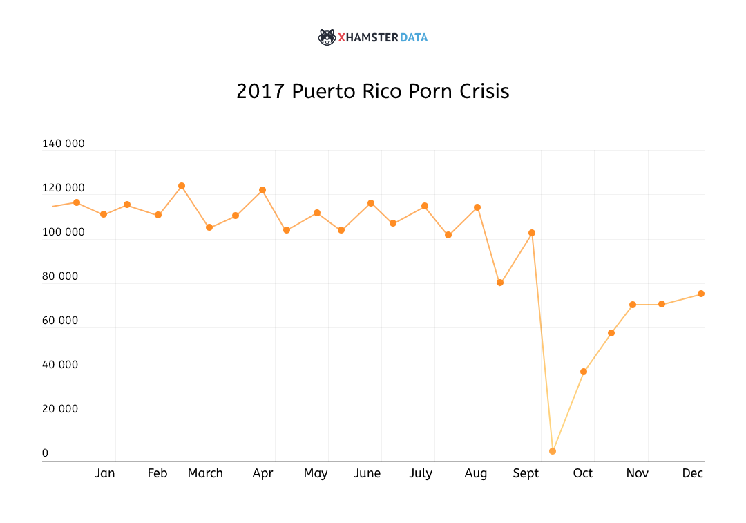 Puerto Rico Porn Sites 49