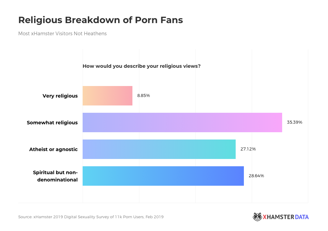 2019 xHamster Report on Digital Sexuality, Part 2