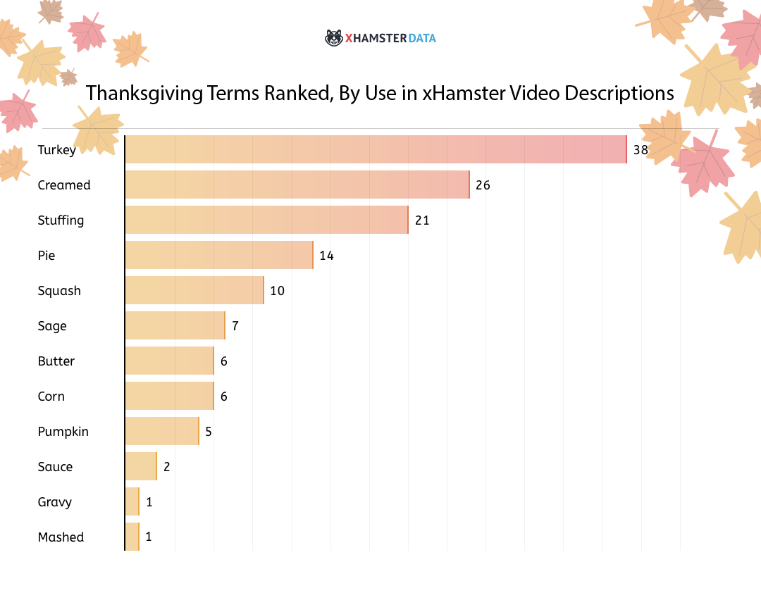 What's Cooking at xHamster for Thanksgiving?