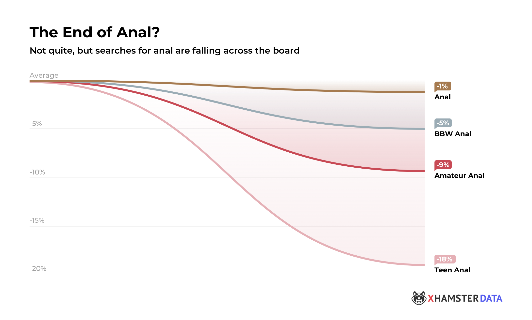 The xHamster 2020 Trend Report 6