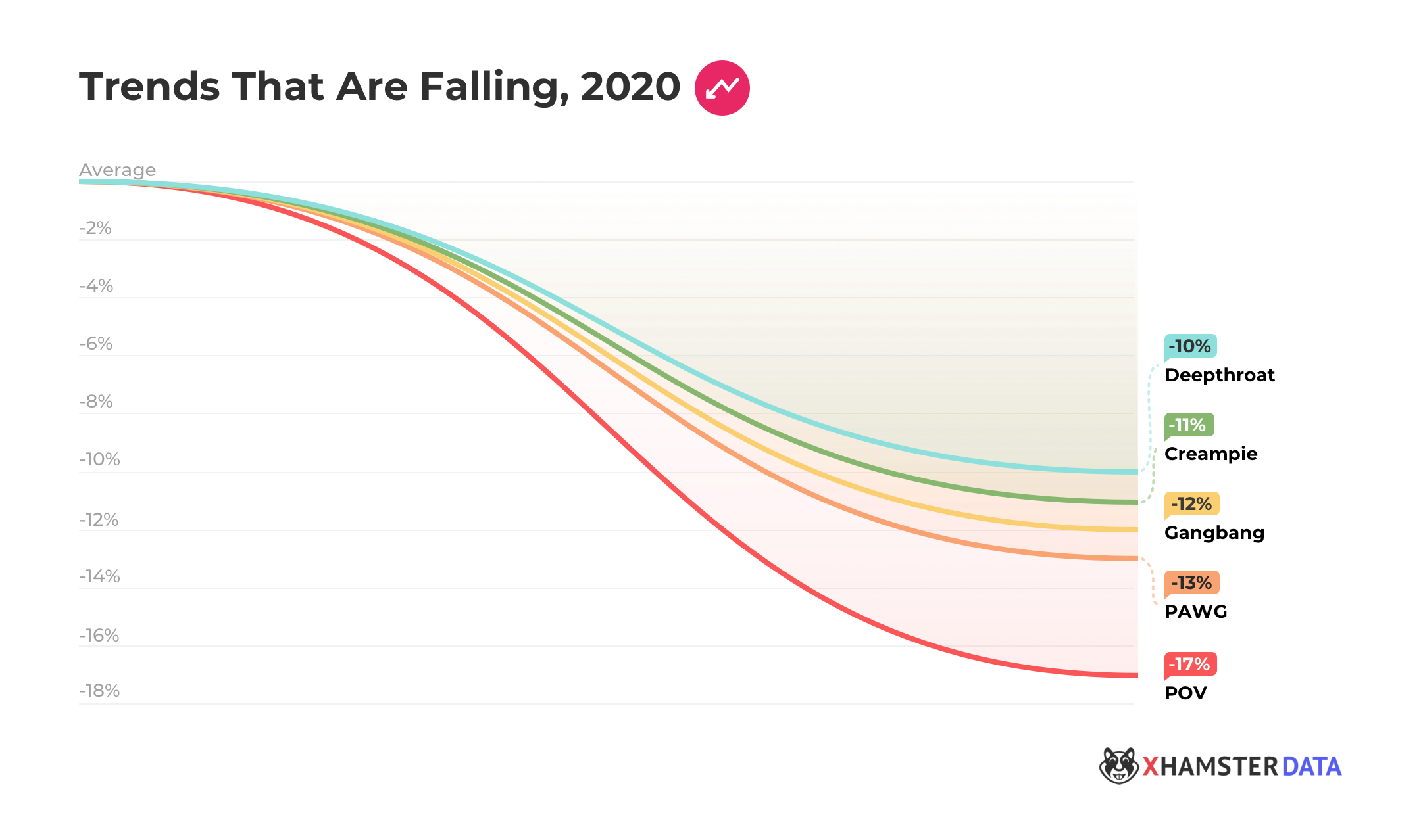 The xHamster 2020 Trend Report 2