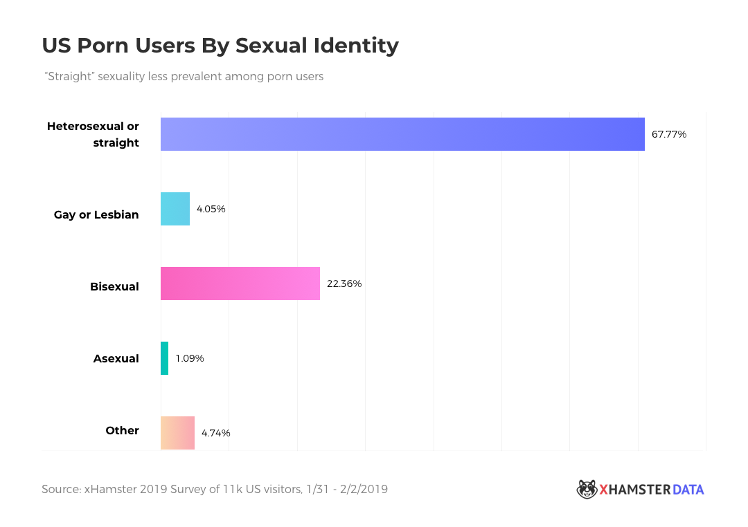 Iroyin xHamster lori Ibalopo Oni-nọmba, Apá 1