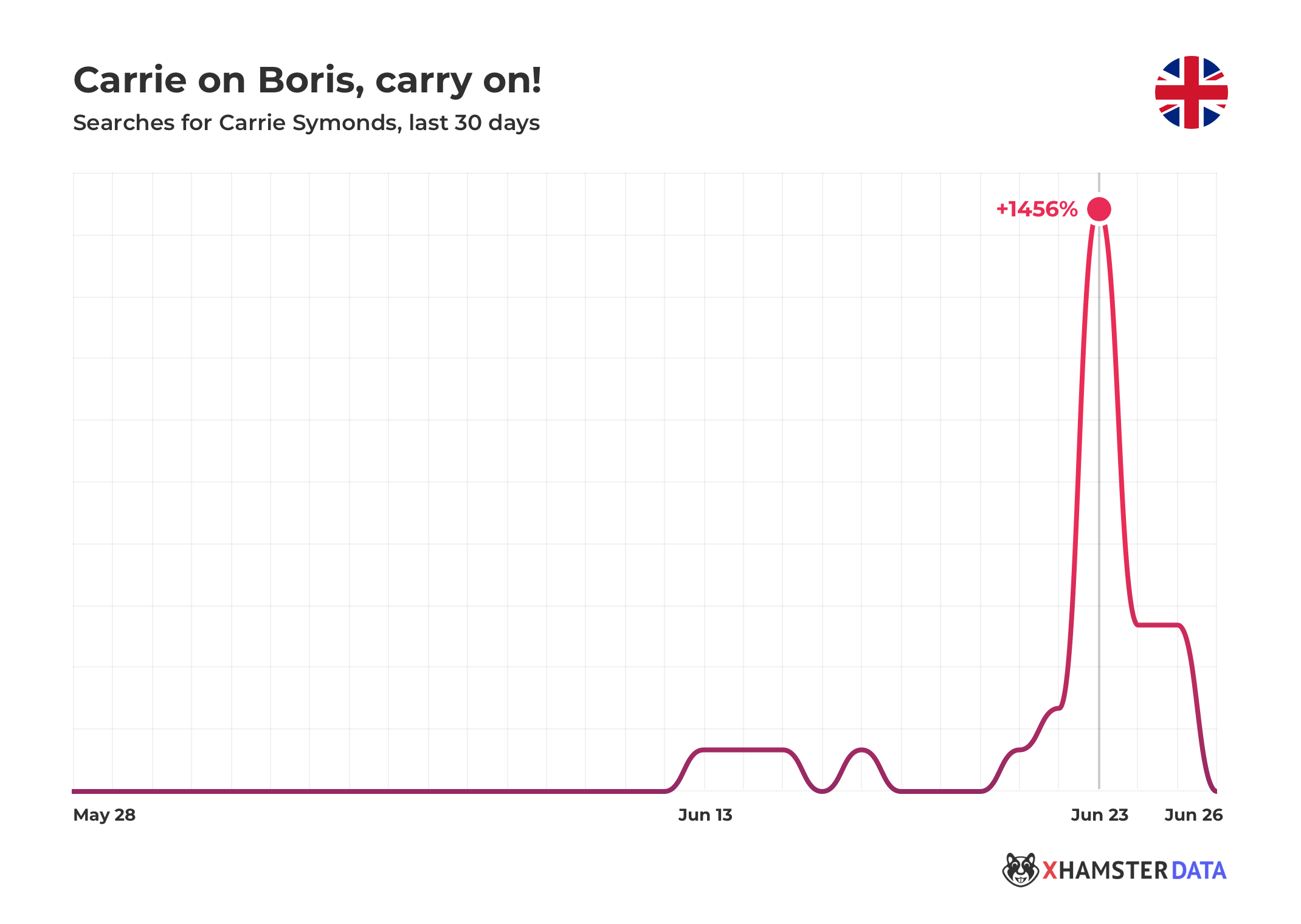 Carrie Surging on Boris!