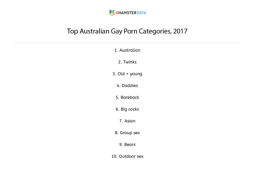 Congratulations, Australia!