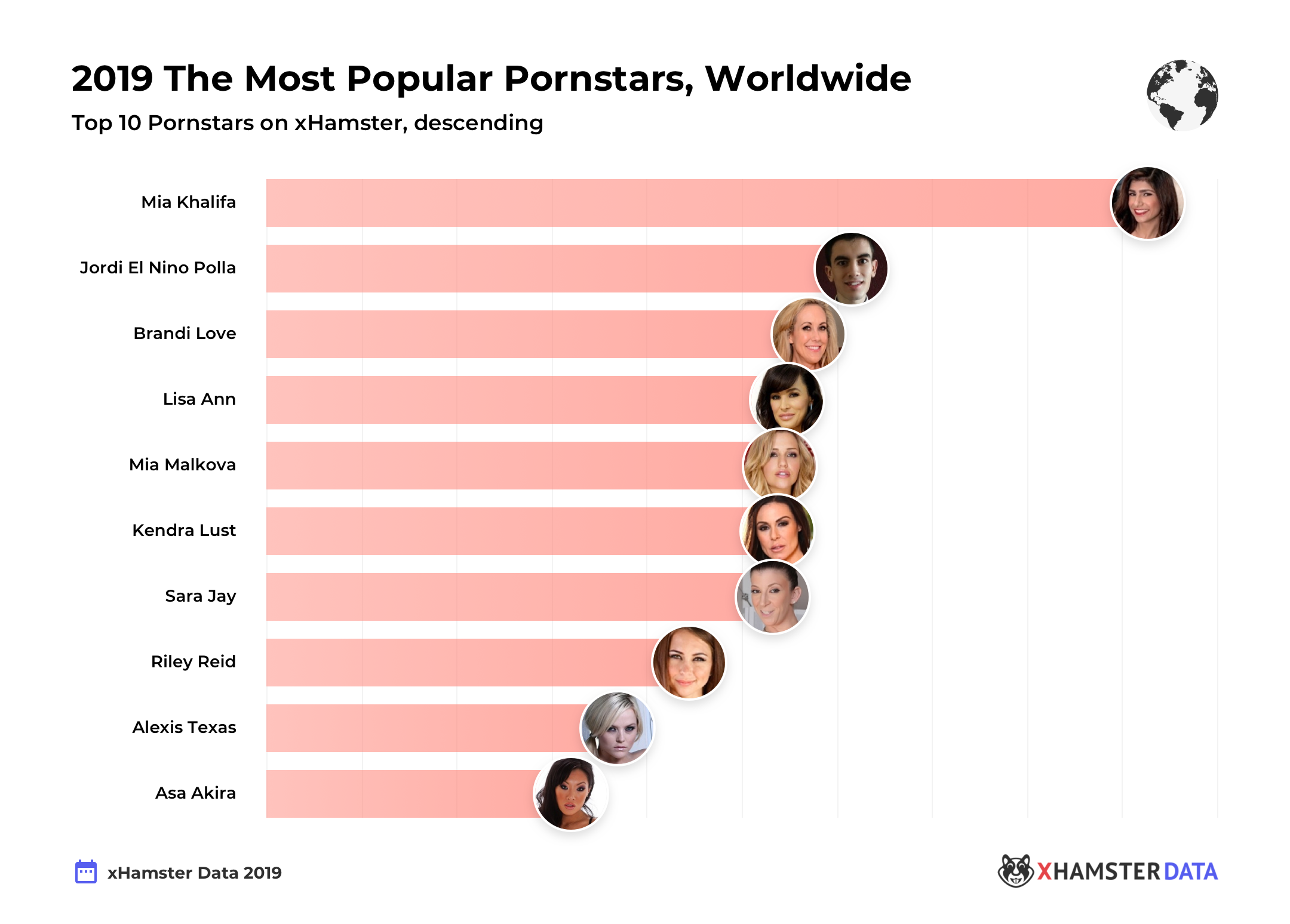 2019 Xhamster Year End Report