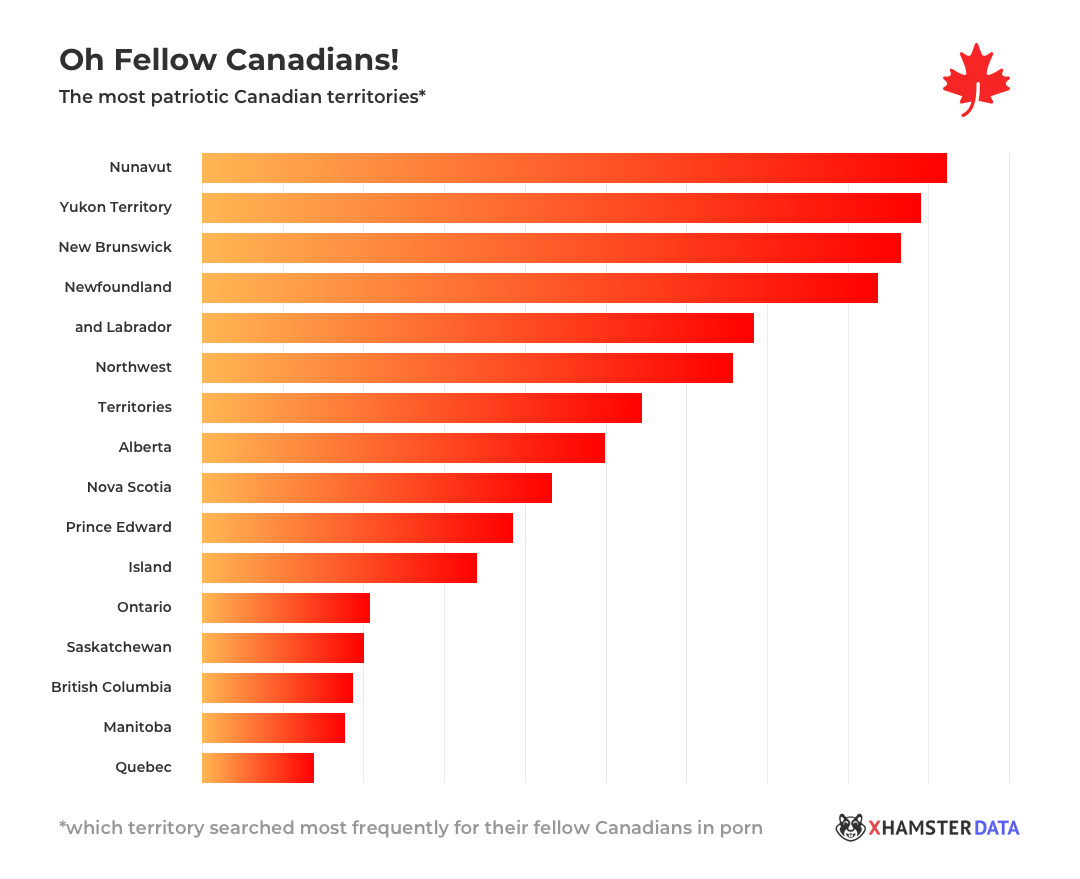 Oh Canada!