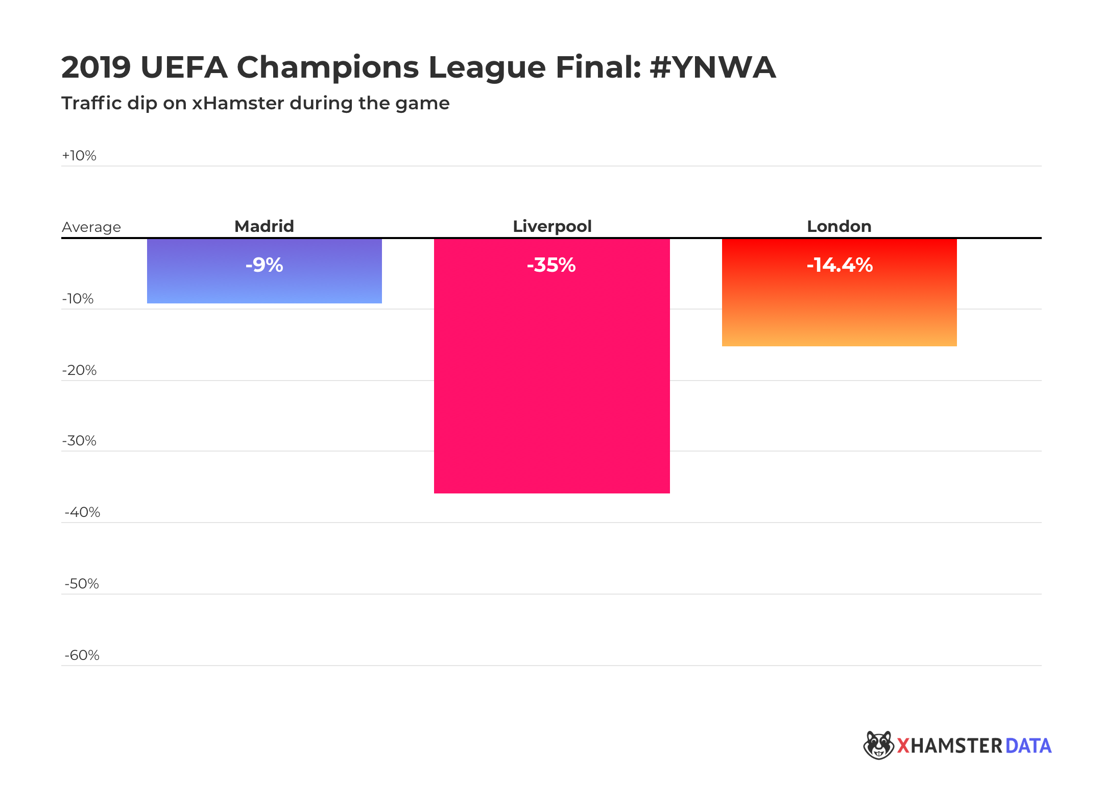 Champions League Final 2019: YNWA